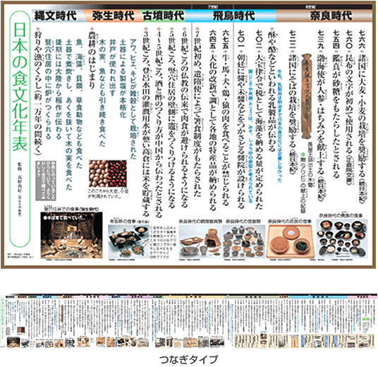 売上ランキング 日本の食文化 食の歴史本 おまけ一冊 | wasser-bau.com